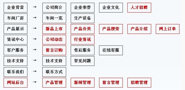 五金、機(jī)械、設(shè)備零件_五金網(wǎng)站建設(shè),機(jī)械網(wǎng)站建設(shè),設(shè)備零件網(wǎng)站建設(shè)