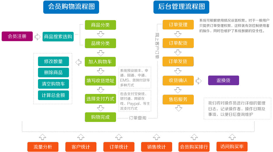 電子商務(wù)、商城網(wǎng)店_商城網(wǎng)站建設(shè),電子商務(wù)網(wǎng)站建設(shè)