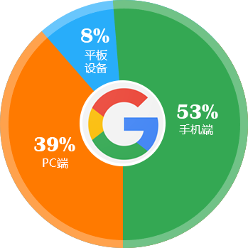 做個(gè)響應(yīng)式外貿(mào)網(wǎng)站多少錢