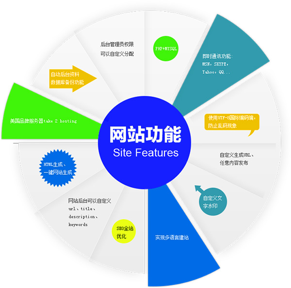 外貿(mào)企業(yè)網(wǎng)站建設(shè),外貿(mào)企業(yè)網(wǎng)站建設(shè)必備功能