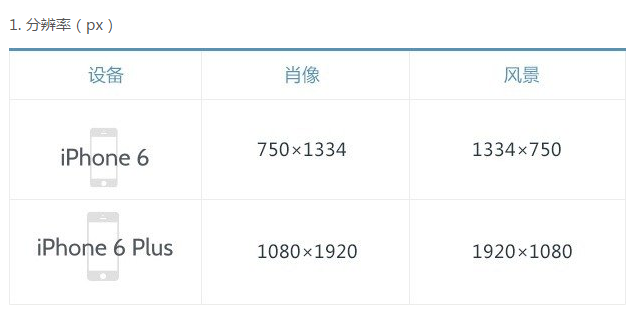 適應(yīng)iPhone6和iPhone6plus的設(shè)計(jì)尺寸