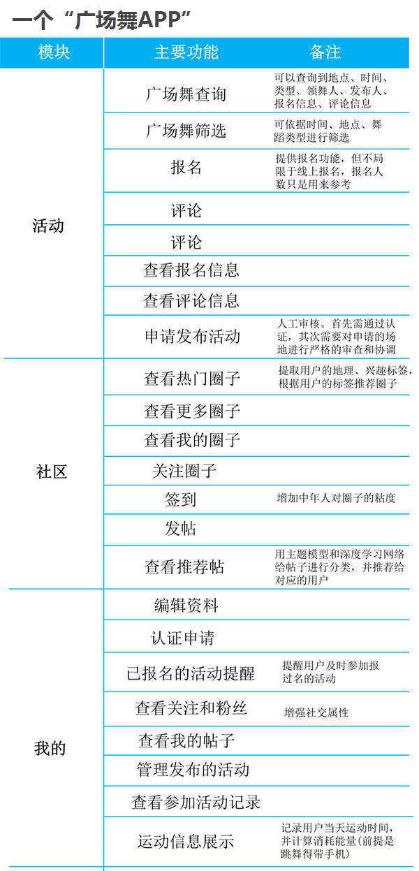 廣場舞APP定制開發(fā)