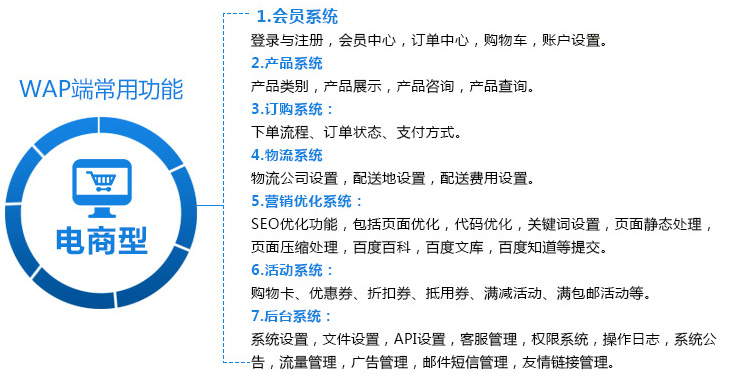 移動手機商城網(wǎng)站建設