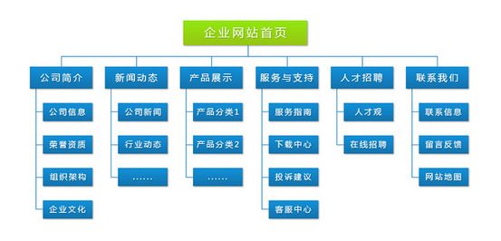 企業(yè)展示型網(wǎng)站建設(shè)