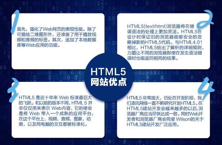 廣州網(wǎng)站開發(fā)_HTML5手機(jī)網(wǎng)站開發(fā)優(yōu)勢