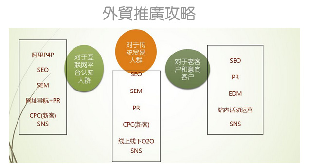 外貿(mào)soho建站