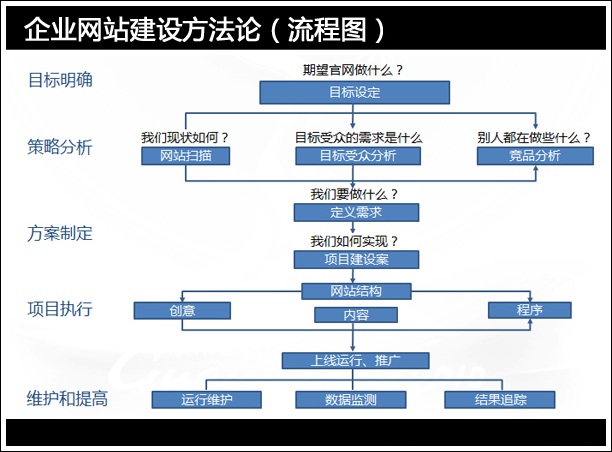 新公司網(wǎng)頁建立