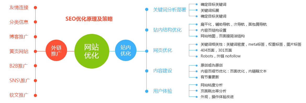 公司網(wǎng)站在百度搜索不到網(wǎng)址怎么回事