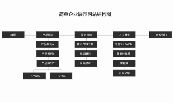 做一個公司網站要多少錢？公司網站制作價格及費用？