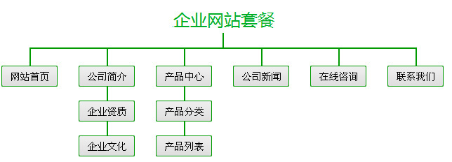 建個(gè)外貿(mào)網(wǎng)站多少錢(qián),外貿(mào)建站價(jià)格