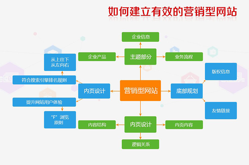 營(yíng)銷型網(wǎng)站設(shè)計(jì),營(yíng)銷型網(wǎng)站制作,營(yíng)銷型網(wǎng)站定制