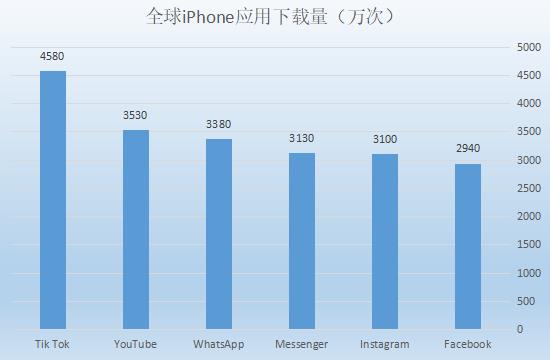 抖音海外版Tiktok能成為跨境賣家的新營(yíng)銷工具嗎？